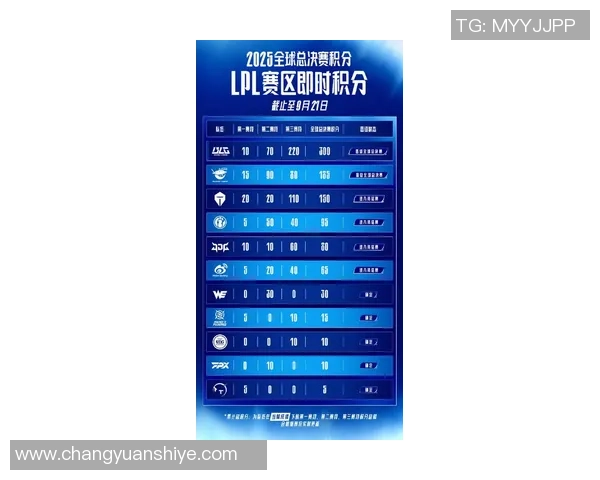 全明星赛最新积分榜BLG以94分稳居第一名引发热议