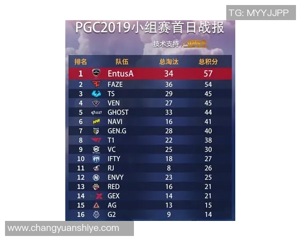 国际邀请赛最新积分榜JDG战队以60分稳居第一名