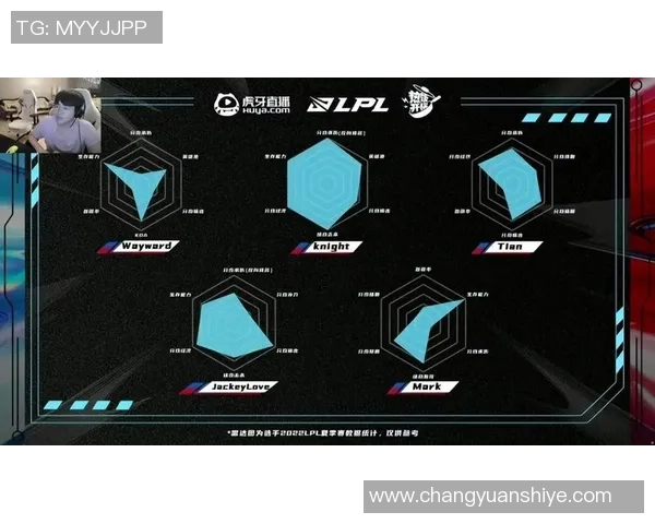 英雄联盟团队协作能力分析EDG荣登第四名展现强大配合实力